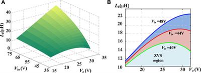 Current observer-based critical conduction mode control of a bidirectional DC–DC converter in battery charging/discharging applications